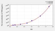 Mouse TNFa(Tumor Necrosis Factor α) Microsample ELISA Kit