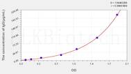 Human IgG(Immunoglobulin G) ELISA Kit