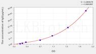 Mouse IgG(Immunoglobulin G) ELISA Kit