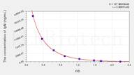 Rat IgM(Immunoglobulin M) ELISA Kit