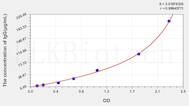 Rat IgG(Immunoglobulin G) ELISA Kit