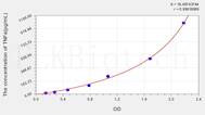 Mouse TNFa(Tumor Necrosis Factor α) ELISA Kit