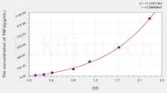 Rat TNFa(Tumor Necrosis Factor α) ELISA Kit