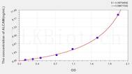 Human ALCAM(Activated Leukocyte Cell Adhesion Molecule) ELISA Kit