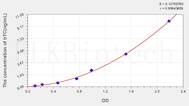 Human bTC(Betacellulin) ELISA Kit