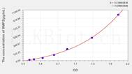 Human BMP2(Bone Morphogenetic Protein 2) ELISA Kit