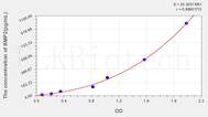 Rat BMP2(Bone Morphogenetic Protein 2) ELISA Kit