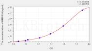 Mouse BMPR1A(Bone Morphogenetic Protein Receptor 1A) ELISA Kit