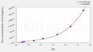 Human SLC(Secondary Lymphoid Tissue Chemokine) ELISA Kit