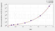 Human CCL3L1(Chemokine C-C-Motif Ligand 3 Like Protein 1) ELISA Kit