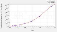 Mouse CCL3L1(Chemokine C-C-Motif Ligand 3 Like Protein 1) ELISA Kit