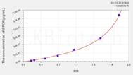 Human EPOR(Erythropoietin Receptor) ELISA Kit