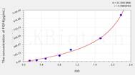 Human FGF4(Fibroblast Growth Factor 4) ELISA Kit