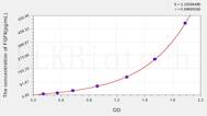 Human FGF6(Fibroblast Growth Factor 6) ELISA Kit