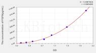 Human FGF9(Fibroblast Growth Factor 9) ELISA Kit