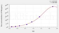 Rat FN(Fibronectin) ELISA Kit