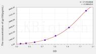 Mouse gp130(Glycoprotein 130) ELISA Kit