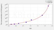 Human CA1(Carbonic Anhydrase I) ELISA Kit