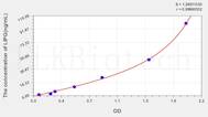 Mouse LIPG(Lipase, Endothelial) ELISA Kit