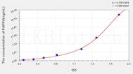 Human PAPPA(Pregnancy Associated Plasma Protein A) ELISA Kit