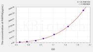 Mouse PAPPA(Pregnancy Associated Plasma Protein A) ELISA Kit