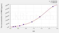 Mouse HMGB-1(High Mobility Group Protein B1) ELISA Kit