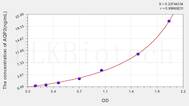 Rat AQP2(Aquaporin 2, Collecting Duct) ELISA Kit