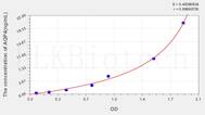 Rat AQP4(Aquaporin 4) ELISA Kit