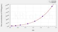 Rat TFPI(Tissue Factor Pathway Inhibitor) ELISA Kit