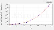 Mouse TFPI(Tissue Factor Pathway Inhibitor) ELISA Kit