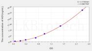 Human HO1(Heme Oxygenase 1, Decycling) ELISA Kit