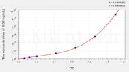 Rat HO1(Heme Oxygenase 1, Decycling) ELISA Kit