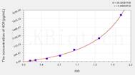 Mouse HO1(Heme Oxygenase 1, Decycling) ELISA Kit