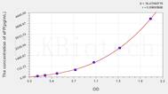 Mouse aFP(α-Fetoprotein) ELISA Kit