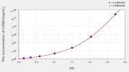 Mouse CCND1(Cyclin D1) ELISA Kit