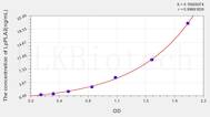 Mouse LpPLA2(Phospholipase A2, Lipoprotein Associated) ELISA Kit