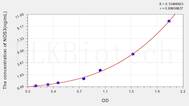 Human NOS3(Nitric Oxide Synthase 3, Endothelial) ELISA Kit