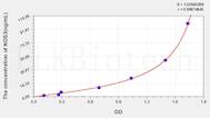 Rat NOS3(Nitric Oxide Synthase 3, Endothelial) ELISA Kit