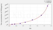 Human TP53(Tumor Protein p53) ELISA Kit