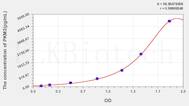 Human PKM2(Pyruvate Kinase, Muscle) ELISA Kit