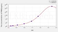 Mouse PKM2(Pyruvate Kinase, Muscle) ELISA Kit