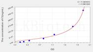 Rat F2(Coagulation Factor II) ELISA Kit