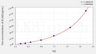 Rat ELA2(Elastase 2, Neutrophil) ELISA Kit