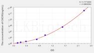 Human CXCR3(Chemokine C-X-C-Motif Receptor 3) ELISA Kit