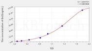 Human Bcl2(B-Cell Leukemia/Lymphoma 2) ELISA Kit