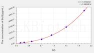 Mouse Bcl2(B-Cell Leukemia/Lymphoma 2) ELISA Kit