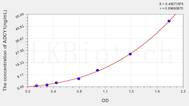 Human ADCY1(Adenylate Cyclase 1, Brain) ELISA Kit