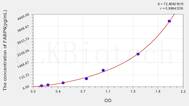 Human FABP6(Fatty Acid Binding Protein 6, Ileal) ELISA Kit