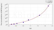 Human SIRT2(Sirtuin 2) ELISA Kit