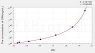 Rabbit OPN(Osteopontin) ELISA Kit